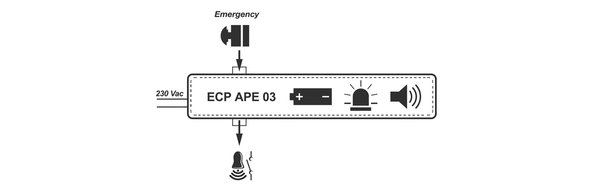 PEGO ECP APE 03 connection diagram for cold room emergency alarm system